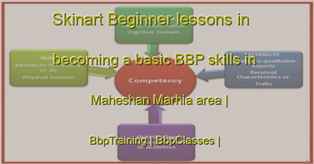 Skinart Beginner lessons in becoming a basic BBP skills in Maheshan Marhia area | BbpTraining | BbpClasses | SkinartTraining-India